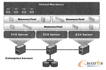 基于云计算的虚拟化PXE技术在企业人力资源服务中的应用模式创新
